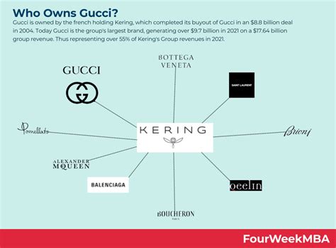 export clothes gucci|who owns Gucci clothing.